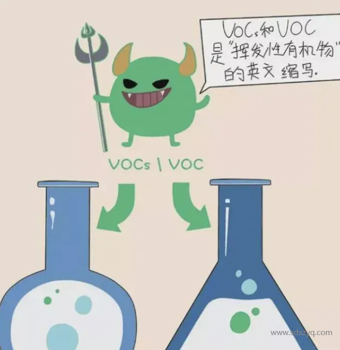VOC、VOCs和TVOC的區別.png
