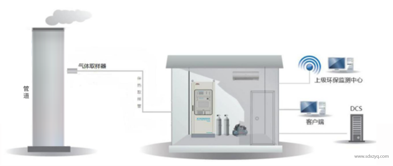 1734330954137907.png 煙氣監(jiān)測系統(tǒng)模擬圖.png