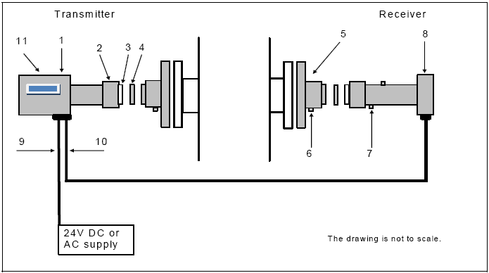 SERVOTOUGH　Laser　2930激光氣體分析儀部件說(shuō)明